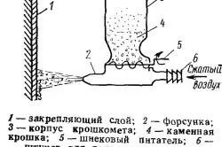 Як обштукатурити фундамент будинку правильно (правильно) Як обштукатурити фундамент будинку правильно