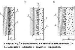 Як обштукатурити фундамент будинку правильно (фундамент) Як обштукатурити фундамент будинку правильно