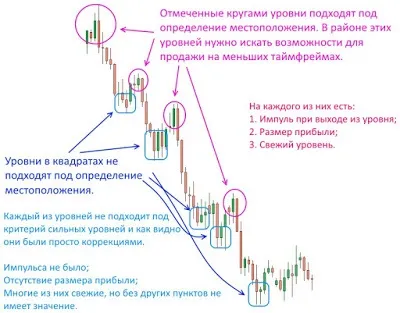 Як визначити тренд, його початок і закінчення ~ роздуми і торгівля на ринку форекс