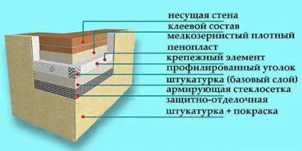 Як обштукатурити фундамент будинку правильно (обштукатурити фундамент будинок правильно блок) Як обштукатурити фундамент будинку правильно