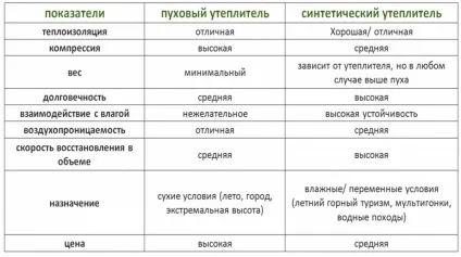 Як ощипать качку в домашніх умовах швидко і легше