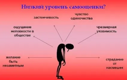 Як набути впевненості в собі і підняти самооцінку (підняти) Як набути впевненості в собі і підняти самооцінку