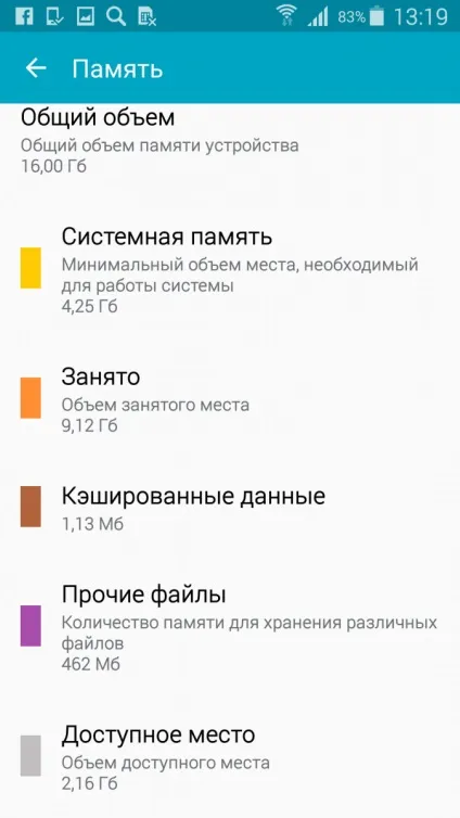 Як звільнити пам'ять смартфона, нічого не видаляючи (пам'ять) Як звільнити пам'ять смартфона, нічого не видаляючи