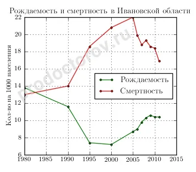 Охорона здоров'я іванівської області - всі лікарі, лікарні, поліклініки та клініки (іванівської) Охорона здоров'я іванівської області - всі лікарі, лікарні, поліклініки та клініки