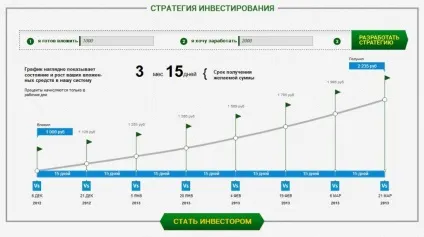 Заробіток на ринку forex з компанією traders company, hi-tech новини