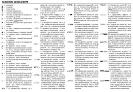 Жіночі в'язані штани (штани) Жіночі в'язані штани
