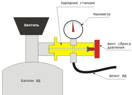 Зарядна станція pcp
