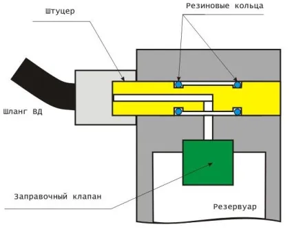 Зарядна станція pcp