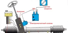 Рідина для гідропідсилювача керма - діагностика і процес заміни відео (гідропідсилювача) Рідина для гідропідсилювача керма - діагностика і процес заміни відео