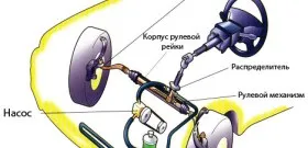 Рідина для гідропідсилювача керма - діагностика і процес заміни відео (рідини гідропідсилювача керма) Рідина для гідропідсилювача керма - діагностика і процес заміни відео