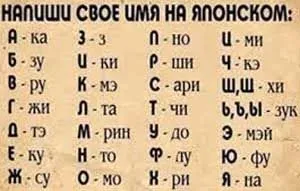 Значення імені виктор
