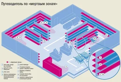 Зони в магазині або як збільшити продажі (зони) Зони в магазині або як збільшити продажі