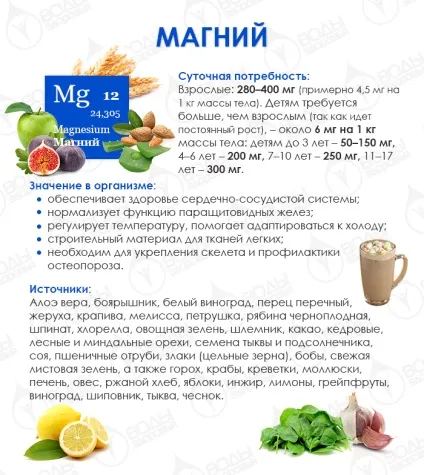 Знайомимося з макро- і мікроелементами магній (магній) Знайомимося з макро- і мікроелементами магній