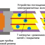 Який вибрати ламінат для теплого водяного статі (який) Який вибрати ламінат для теплого водяного статі