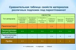 Який вибрати ламінат для дому клас зносостійкості і інші параметри (вибрати ламінат будинку) Який вибрати ламінат для дому клас зносостійкості і інші параметри