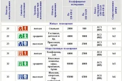 Який вибрати ламінат для дому клас зносостійкості і інші параметри (який) Який вибрати ламінат для дому клас зносостійкості і інші параметри