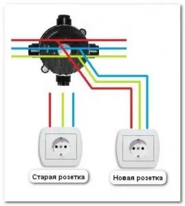 Як перенести розетку своїми руками в домашніх умовах (тому «це модно») Як перенести розетку своїми руками в домашніх умовах