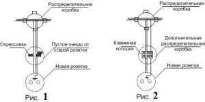 Як перенести розетку в квартирі в інше місце (місце) Як перенести розетку в квартирі в інше місце