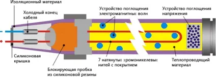 Який вибрати ламінат для теплого водяного статі (який) Який вибрати ламінат для теплого водяного статі
