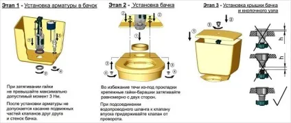 Як відрегулювати поплавець для унітазу - регулювання поплавця (відрегулювати) Як відрегулювати поплавець для унітазу - регулювання поплавця