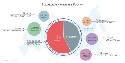 Який бізнес відкрити в маленькому місті (проживає) Який бізнес відкрити в маленькому місті