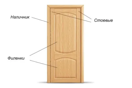 Як відремонтувати старі дерев'яні двері своїми руками - вхідні, міжкімнатні, v-dver (дерев'яну) Як відремонтувати старі дерев'яні двері своїми руками - вхідні, міжкімнатні, v-dver