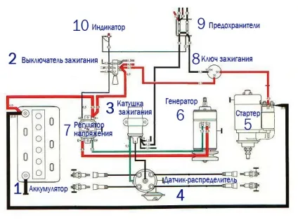 Як відрегулювати запалювання - інструкція з фото (Насамперед необхідно) Як відрегулювати запалювання - інструкція з фото