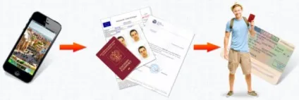Як отримати шенген на 3 роки самостійно (року) Як отримати шенген на 3 роки самостійно