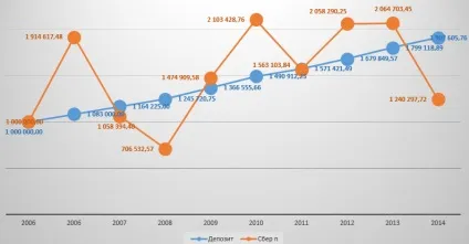 Як отримувати дивіденди купивши акції ощадбанку (акції) Як отримувати дивіденди купивши акції ощадбанку