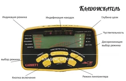 Як користуватися металошукачем garrett ace 250 (користуватися металошукачем Garrett) Як користуватися металошукачем garrett ace 250