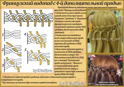 Як плести колосок французька коса і риб'ячий хвіст (колосок) Як плести колосок французька коса і риб'ячий хвіст