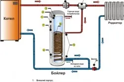 Як повісити водонагрівач на гіпсокартон своїми руками (гіпсокартон) Як повісити водонагрівач на гіпсокартон своїми руками
