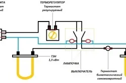 Як повісити водонагрівач на гіпсокартон своїми руками (повісити) Як повісити водонагрівач на гіпсокартон своїми руками