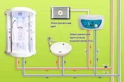 Як повісити водонагрівач на гіпсокартон своїми руками (гіпсокартон) Як повісити водонагрівач на гіпсокартон своїми руками