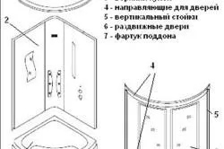 Як правильно зібрати душову кабіну своїми руками (зібрати) Як правильно зібрати душову кабіну своїми руками