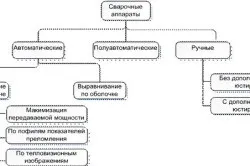 Як правильно вибрати інверторний зварювальний апарат основні параметри (інверторний) Як правильно вибрати інверторний зварювальний апарат основні параметри