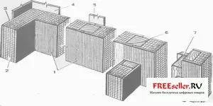 Як побудувати будинок бунгало - будівництво та ремонт - конструкції будинків (будуємо лентній будинок) Як побудувати будинок бунгало - будівництво та ремонт - конструкції будинків