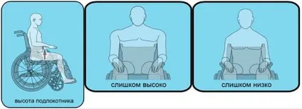 Як правильно підібрати інвалідний візок