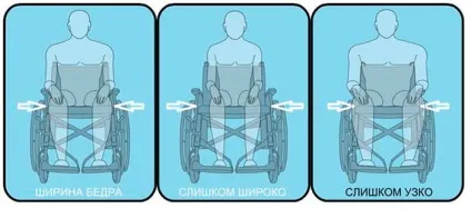Як правильно підібрати інвалідний візок