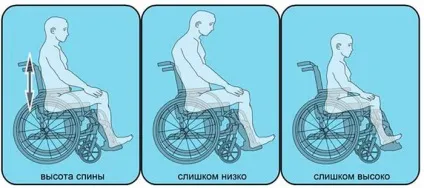 Як правильно підібрати інвалідний візок