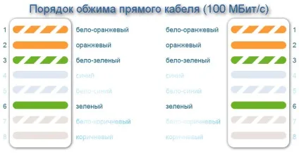 Як правильно обжати виту пару (правильно обжати виту пару) Як правильно обжати виту пару