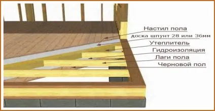 Як побудувати каркасно щитовий будиночок (садові будиночки каркасно щитові вибір розміру і планування) Як побудувати каркасно щитовий будиночок