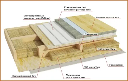 Як побудувати каркасно щитовий будиночок (окаркасе) Як побудувати каркасно щитовий будиночок