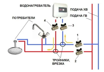 Як повісити водонагрівач на гіпсокартон своїми руками (гіпсокартон) Як повісити водонагрівач на гіпсокартон своїми руками