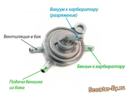 Як правильно підключити карбюратор suzuki lets, sepia (sepia) Як правильно підключити карбюратор suzuki lets, sepia