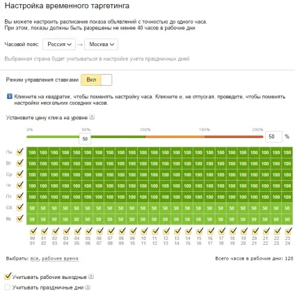Як правильно налаштувати яндекс директ самостійно (налаштувати) Як правильно налаштувати яндекс директ самостійно