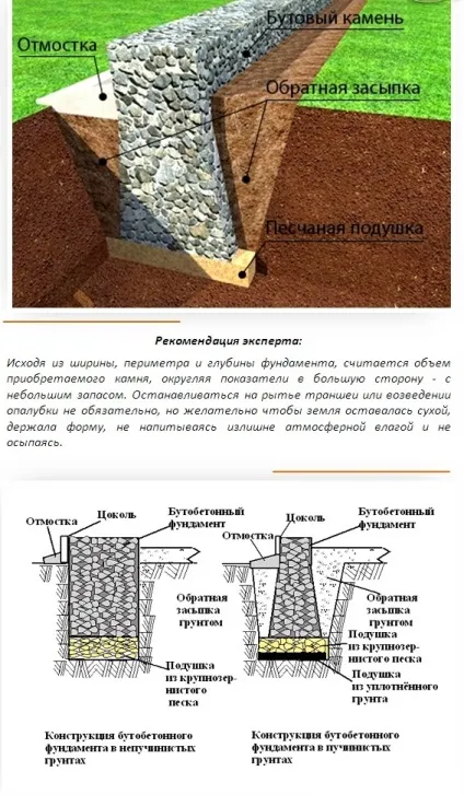 Як правильно звести бутовий фундамент - нюанси технології (фундамент з бутового каменю) Як правильно звести бутовий фундамент - нюанси технології