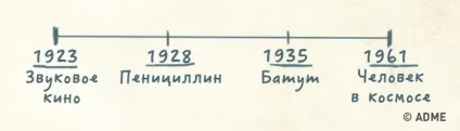 16 хитрощів, які зроблять навчання для вашої дитини набагато простіше