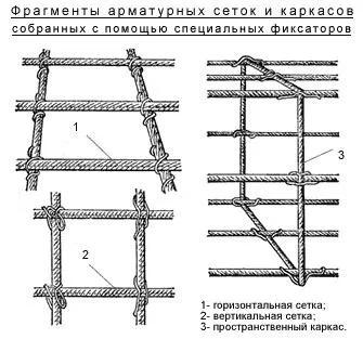 Як правильно в'язати арматуру своїми руками технологія по кроках, способи скріплення (своїми) Як правильно в'язати арматуру своїми руками технологія по кроках, способи скріплення