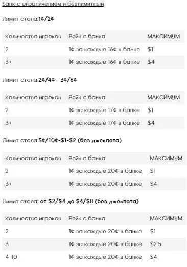 Як працює рейкбек види і їх особливості (Rake рейкбек виплачується) Як працює рейкбек види і їх особливості